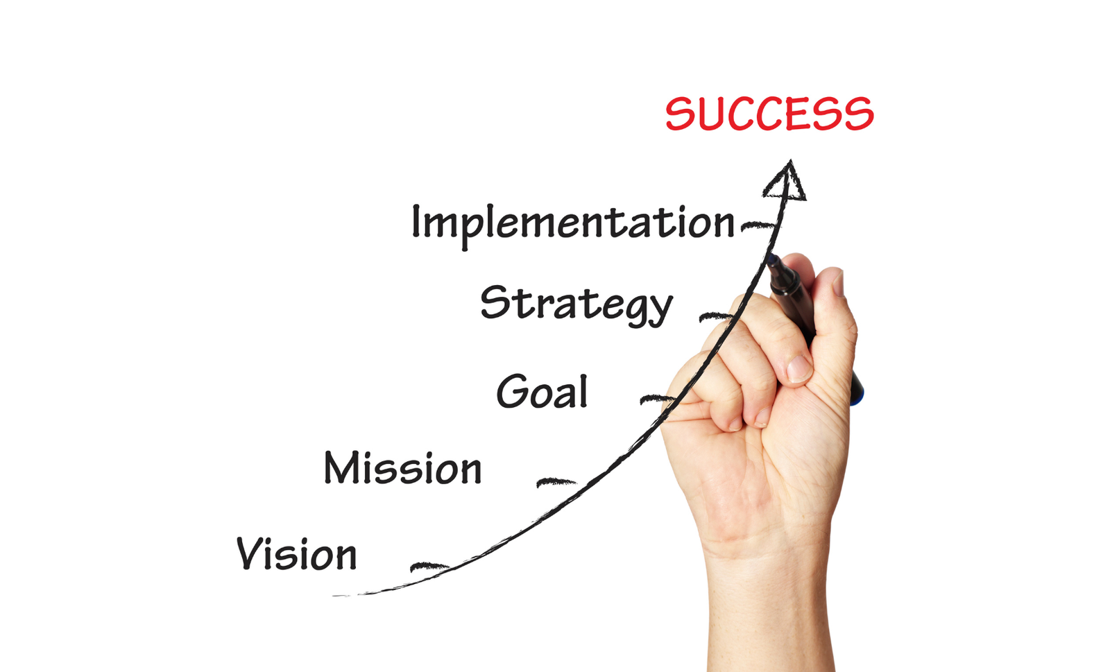 Persona planificando acciones de marketing en un tablero con notas y gráficos de estrategia digital