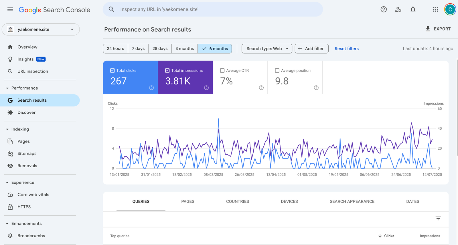 Persona planificando acciones de marketing en un tablero con notas y gráficos de estrategia digital